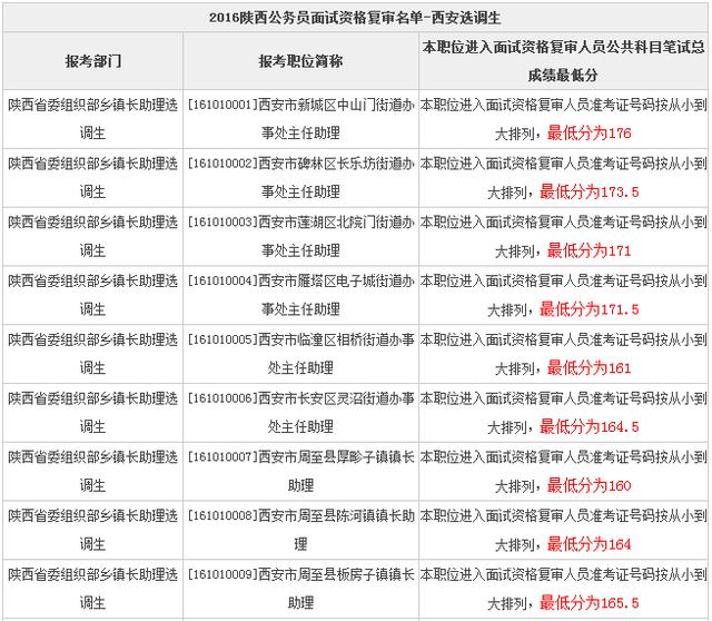 公务员报名时间与报名流程详解指南