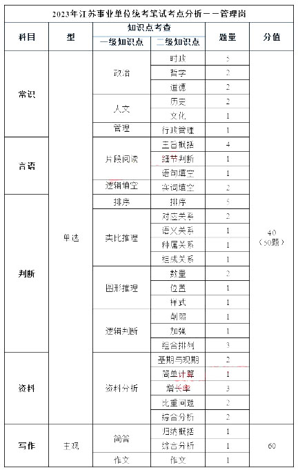 行测申论考试内容全面解析