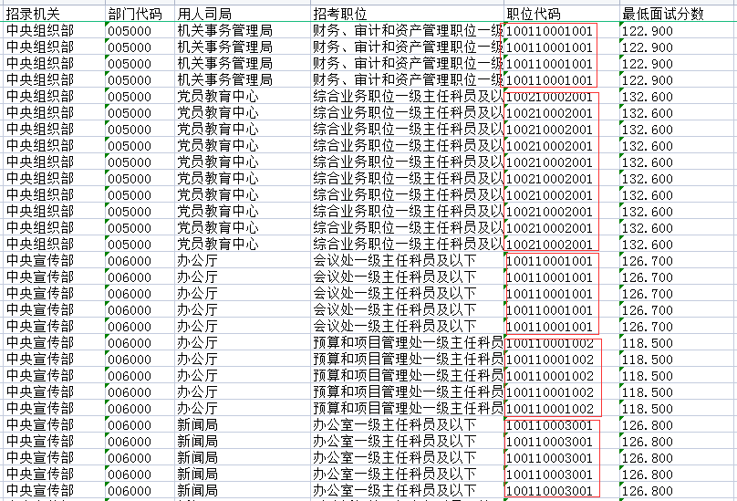 2021年国考分数线深度解读与分析