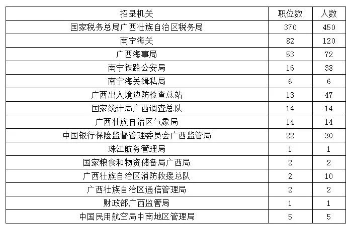 广西地区国家公务员考试岗位表PDF详解与备考策略