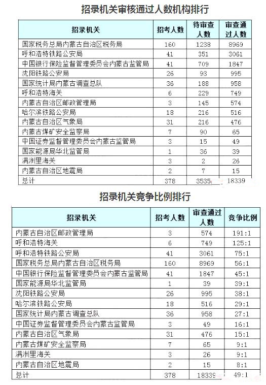 国考报名费内蒙古地区退款问题探讨