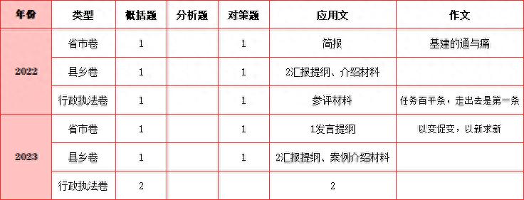 申论范文2024备考必备模板，高效备考策略指南