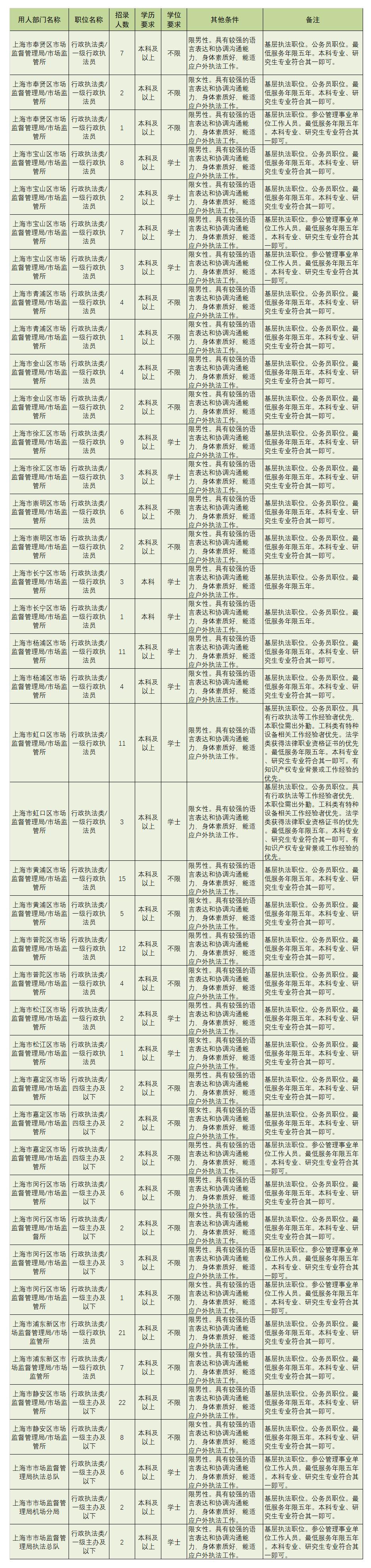 公务员考试分值分配表详解，洞悉分值分布，助力考试成功！