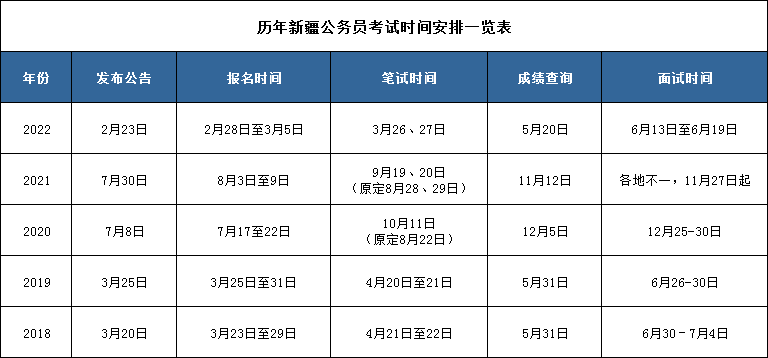 公务员备考攻略，策略、步骤与安排全解析