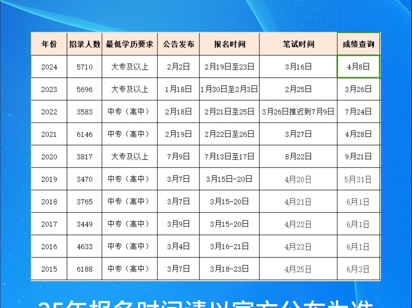 未来五年公务员考试报名时间解析