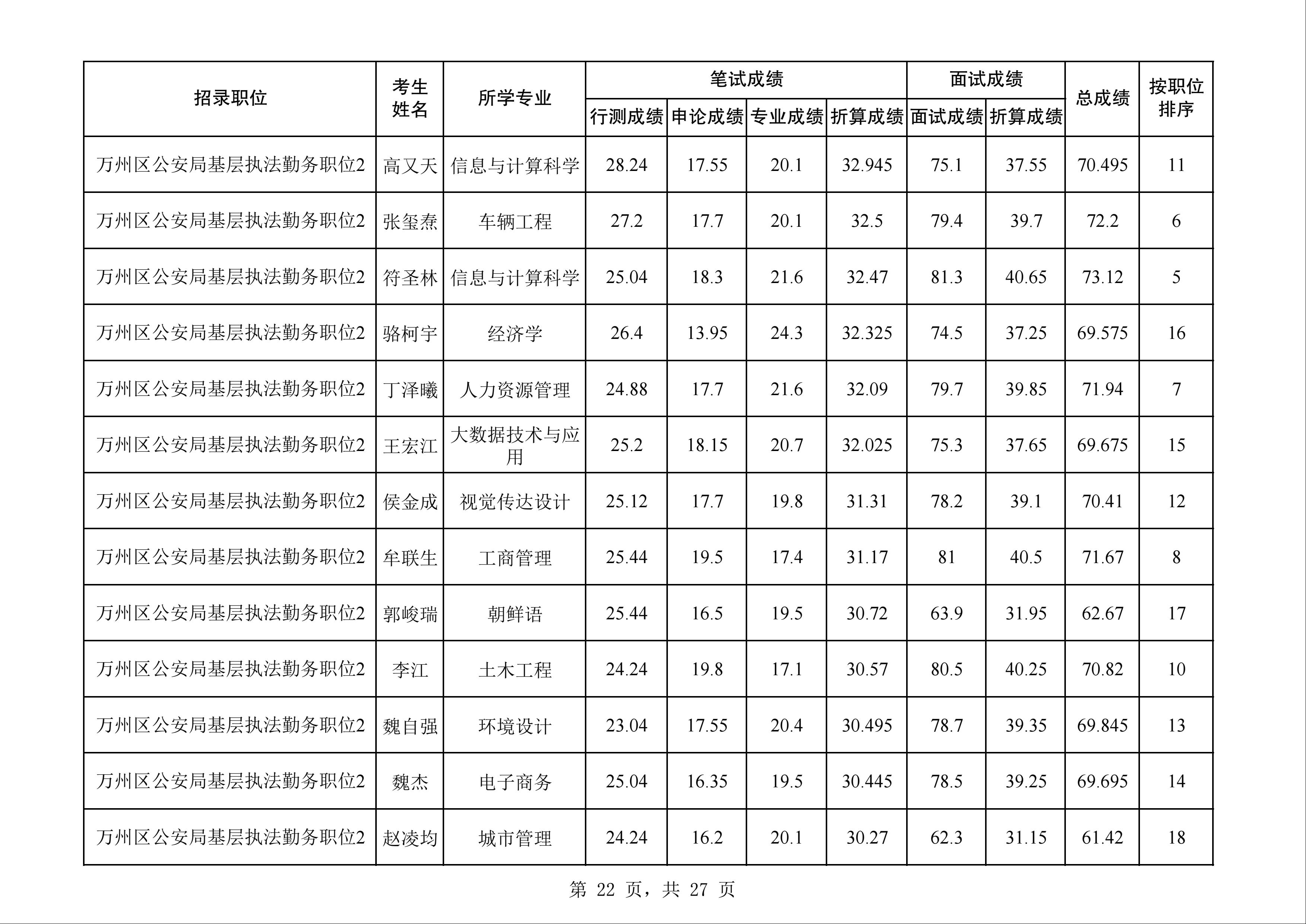 公务员笔试成绩计算详解，公式及其应用