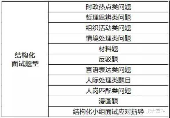 结构化面试100题详解及答案解析