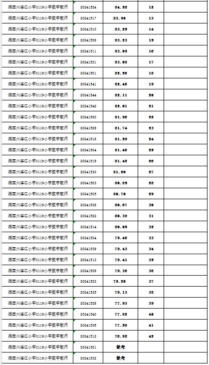 关于事业编体检标准的探讨，展望2024年事业编体检标准的变化与挑战