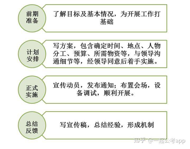 公务员结构化面试评分规则全面解析